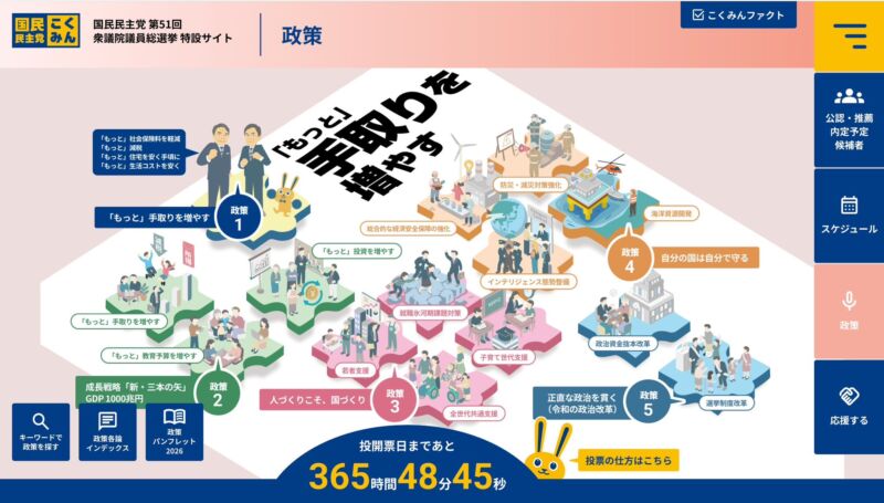 Image for the Tweet beginning: ✅ 衆院選特設サイト公開！！!！

候補者MAP、演説日程、政策紹介など衆院選に向けた特設サイトを公開しました！🐰

📌

あの「もっと」を押すと、なにかが起きる…？🤭
こくみんファクト等、順次コンテンツも、もっともっとアップデートしていきます💪 